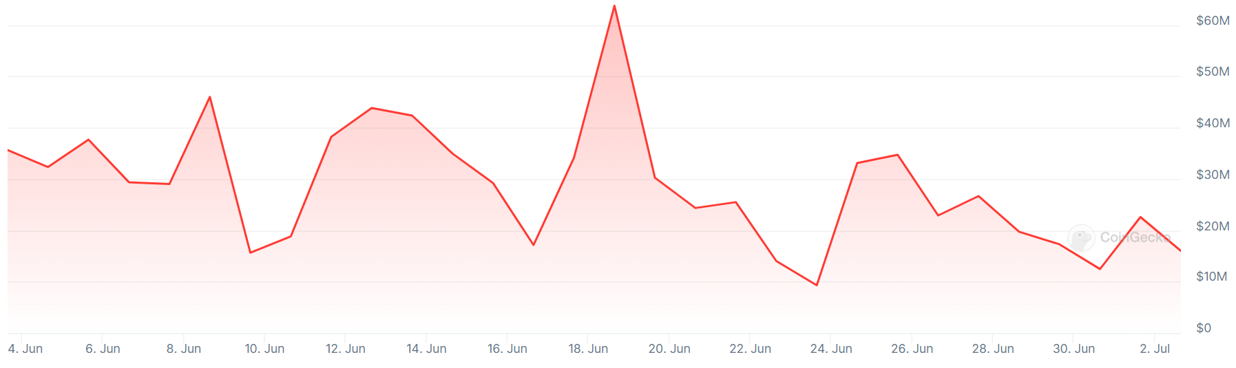 South Korean Supreme Court Convicts Former Coinone Executives for Accepting Bribes to Include Altcoins on Exchange0