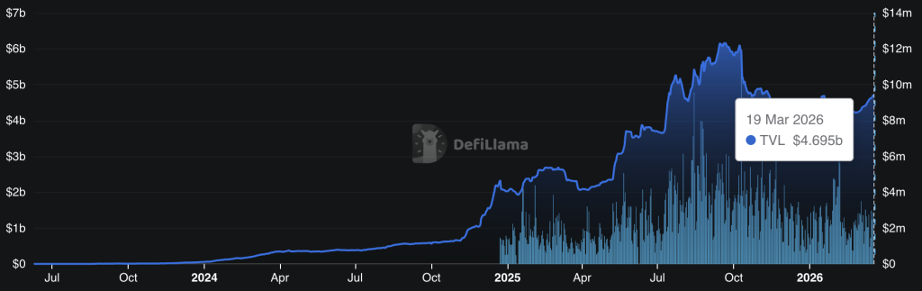 S&P 500 Debuts on Hyperliquid with Initial Officially Licensed Perpetual Contracts0