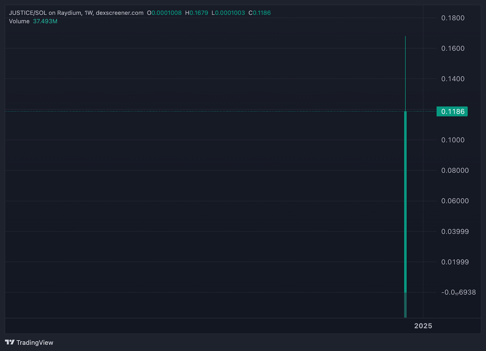 Squirrel Owner Critiques Holders, Introduces New Meme Cryptocurrency $JUSTICE0