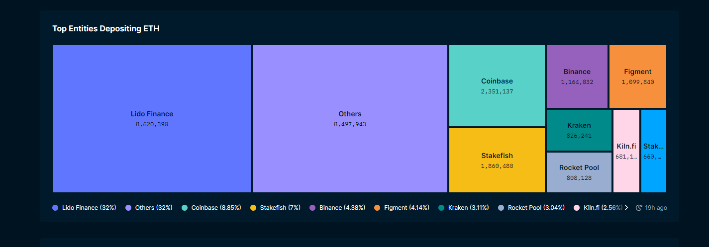 SSV.network launches mainnet to enhance decentralization of Ethereum staking pools.0