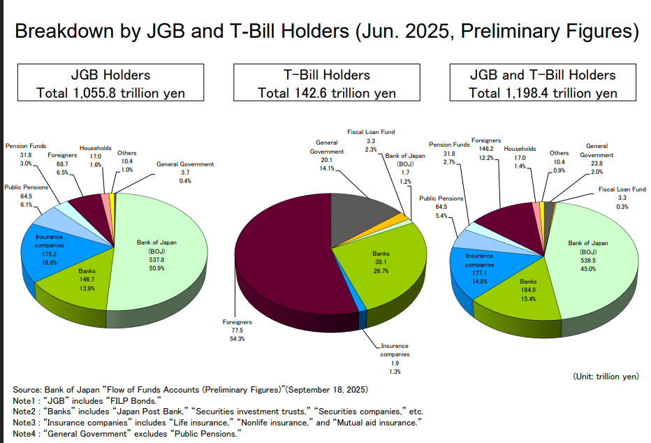 Stablecoin Could Substitute for Central Bank Demand in Japan's $9 Trillion Bond Market1