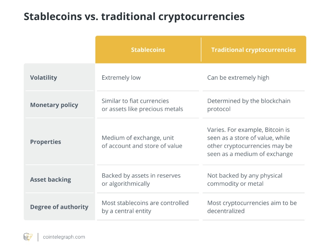 Stablecoins need to be adaptable to address the challenges posed by CBDCs.0