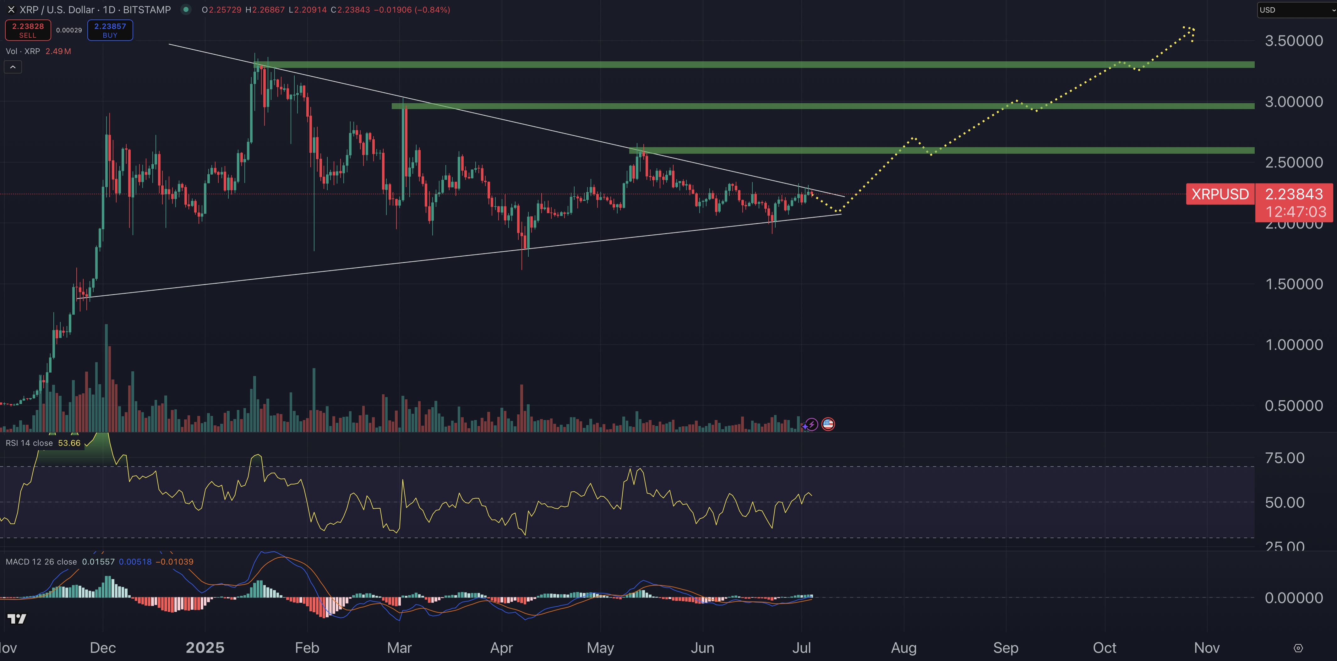 Swiss Bank Adopts Ripple's RLUSD – Potential Influx of Billions into XRP?2