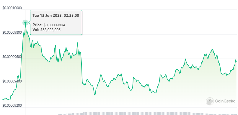 Terra Classic (LUNC) Experiences Significant Recovery With Notable Increase1