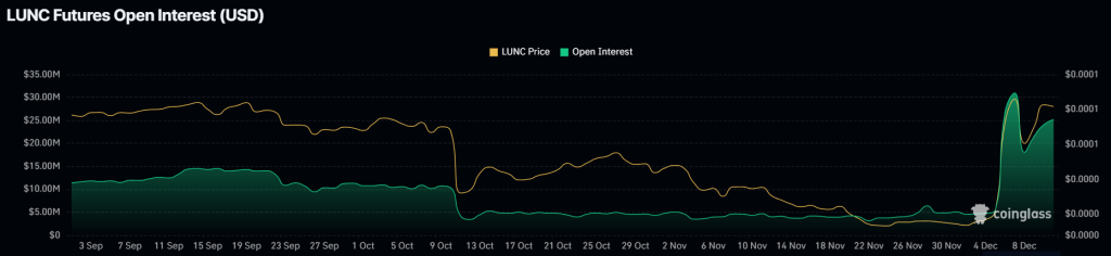 Terra Luna Classic Price Forecast: Terra Network Enhancement Sparks Significant Surge – Is This the Start of a Complete Recovery?5