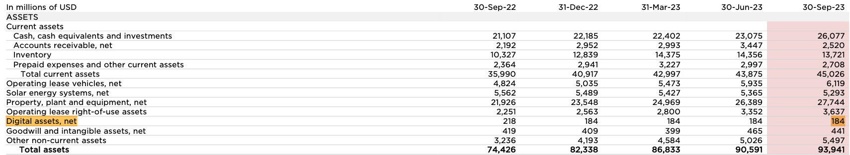 Tesla financial results: Bitcoin holdings remain intact as company invests in AI0