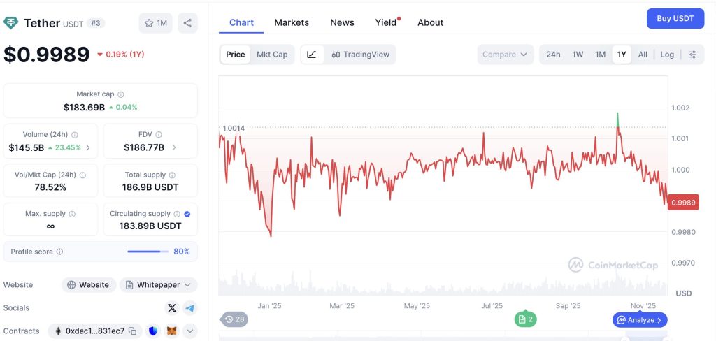 Tether Partners with Parfin to Focus on Institutional USDT Settlements and Tokenization in Latin America0