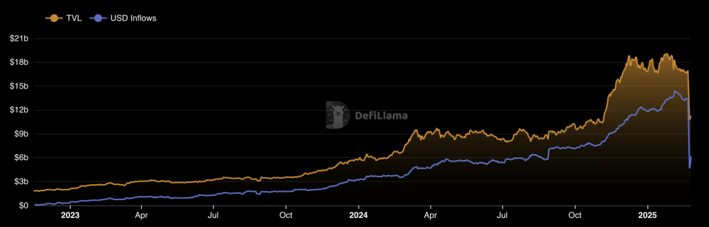 The Bybit Breach Explained: Details of the Incident, Perpetrators, and Future Implications0