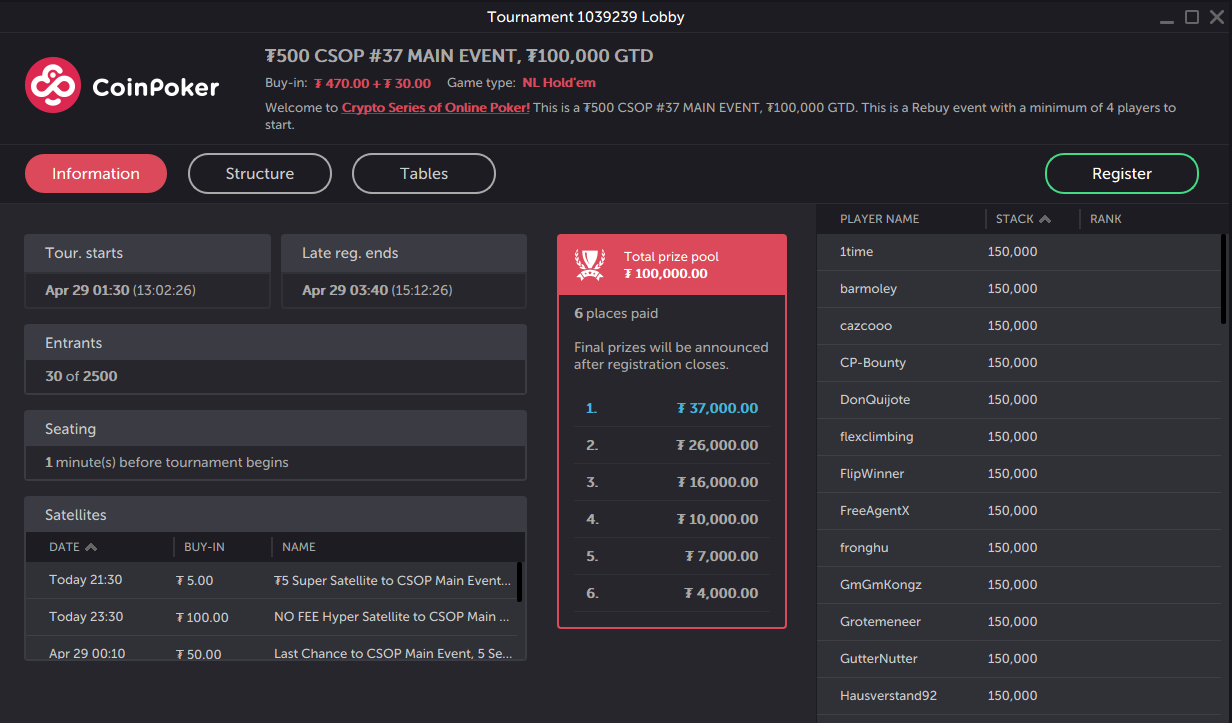 The Largest Cryptocurrency Poker Tournament of 2024 Takes Place Today at CoinPoker1
