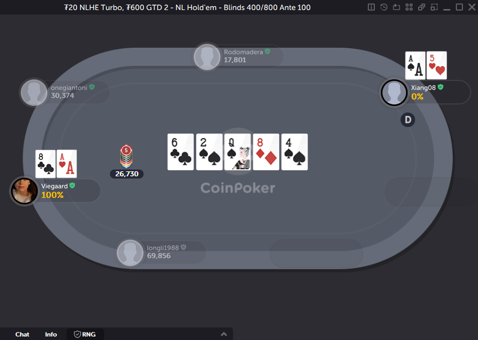 The Largest Cryptocurrency Poker Tournament of 2024 Takes Place Today at CoinPoker0