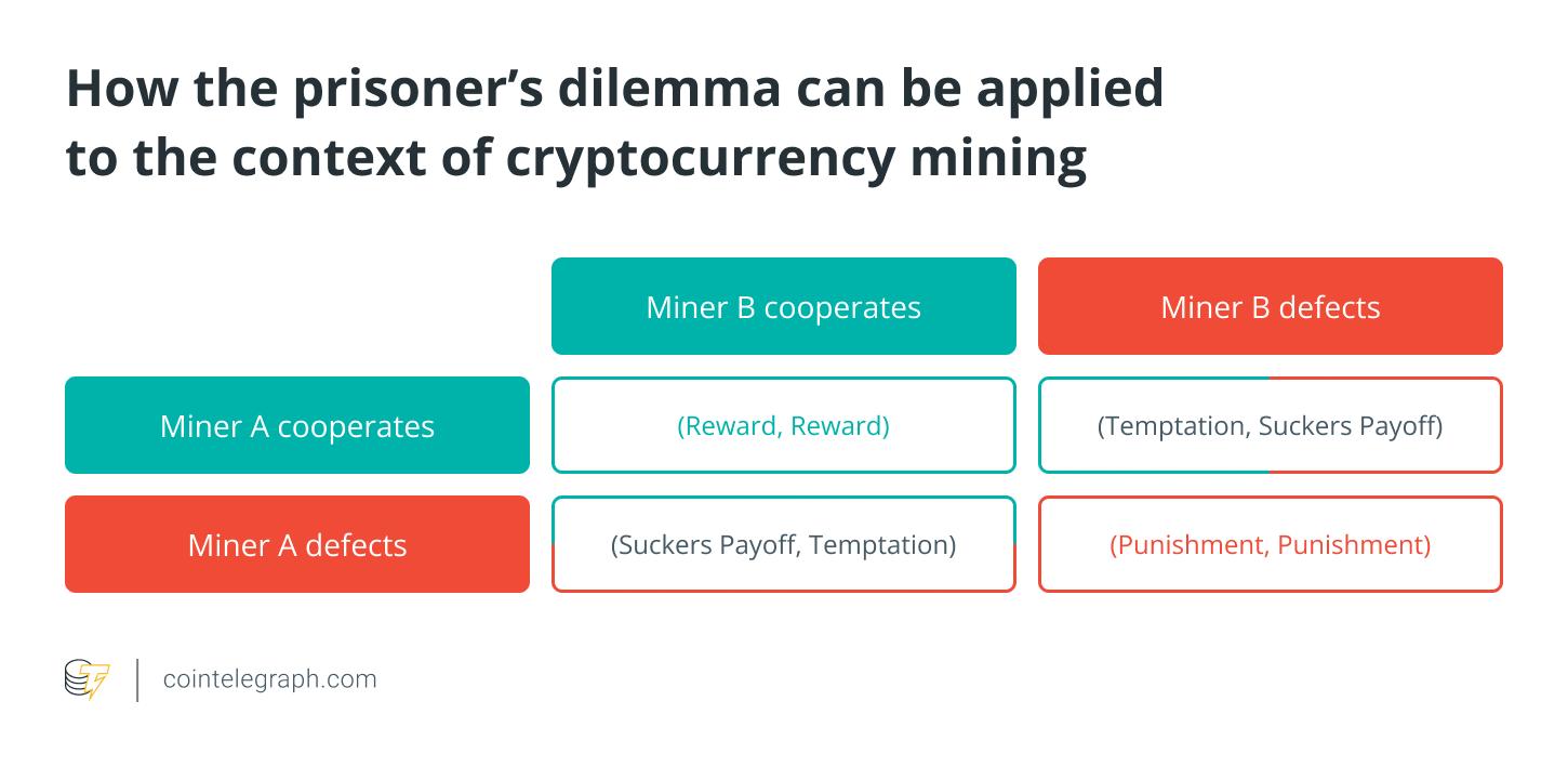 The strategic analysis of Bitcoin and digital currencies0
