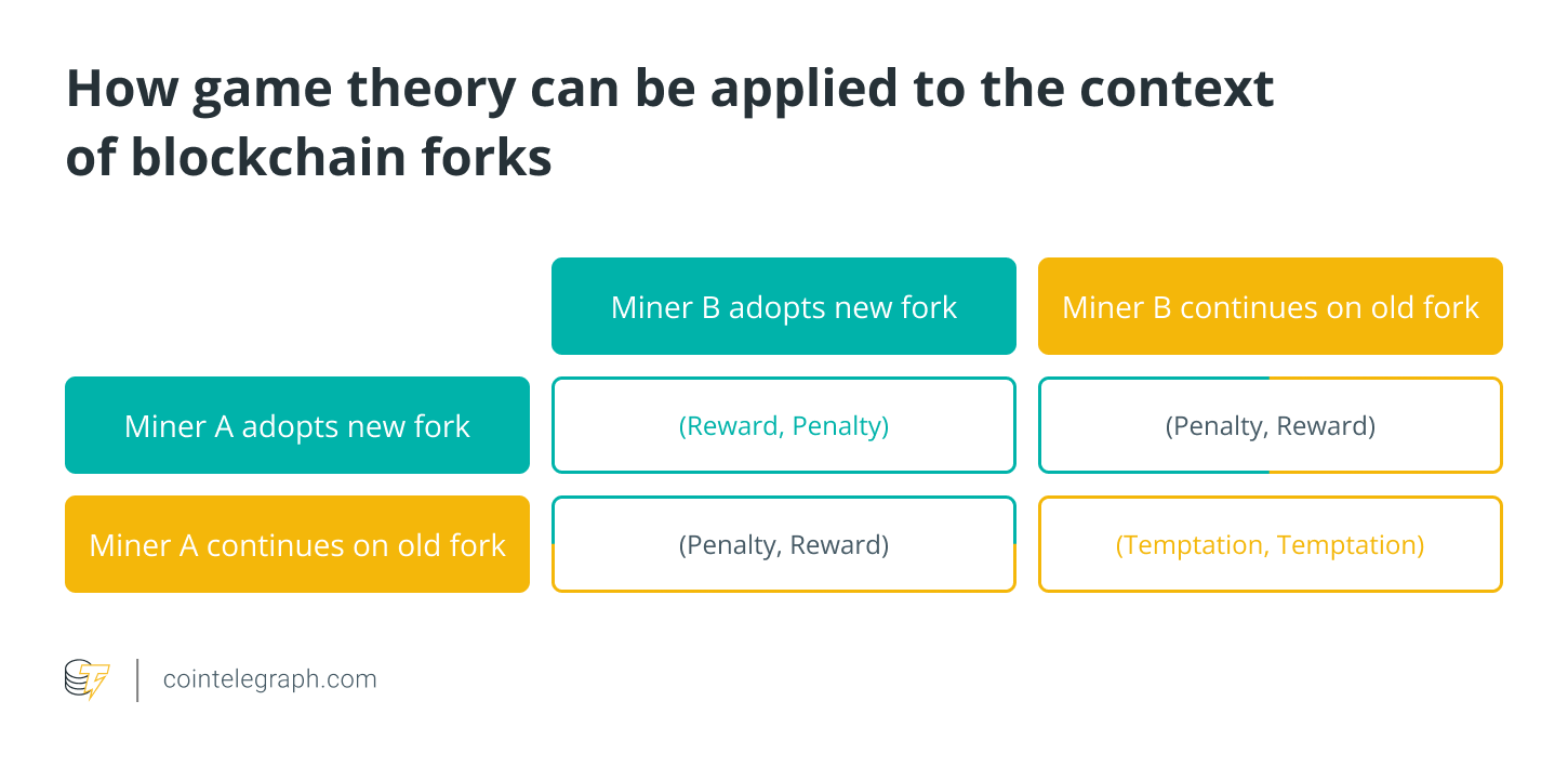 The strategic analysis of Bitcoin and digital currencies1
