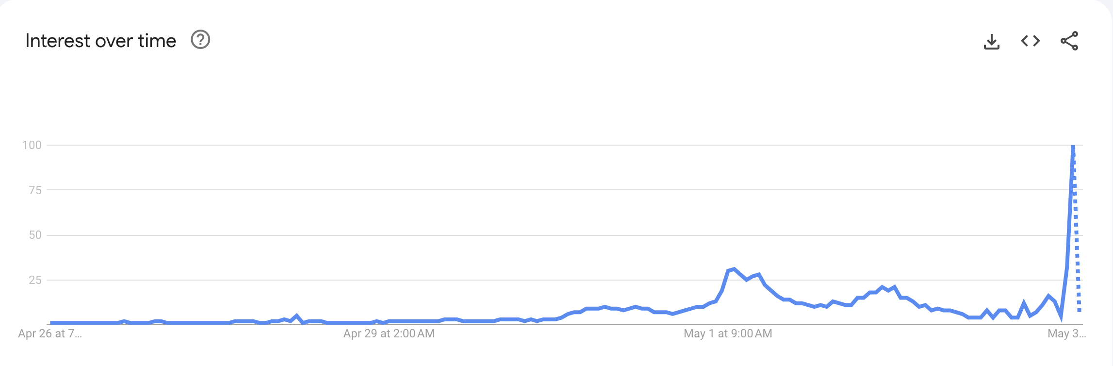 Three indicators suggest PEPE token may be poised to mislead bullish investors following a 2,000% price surge.1