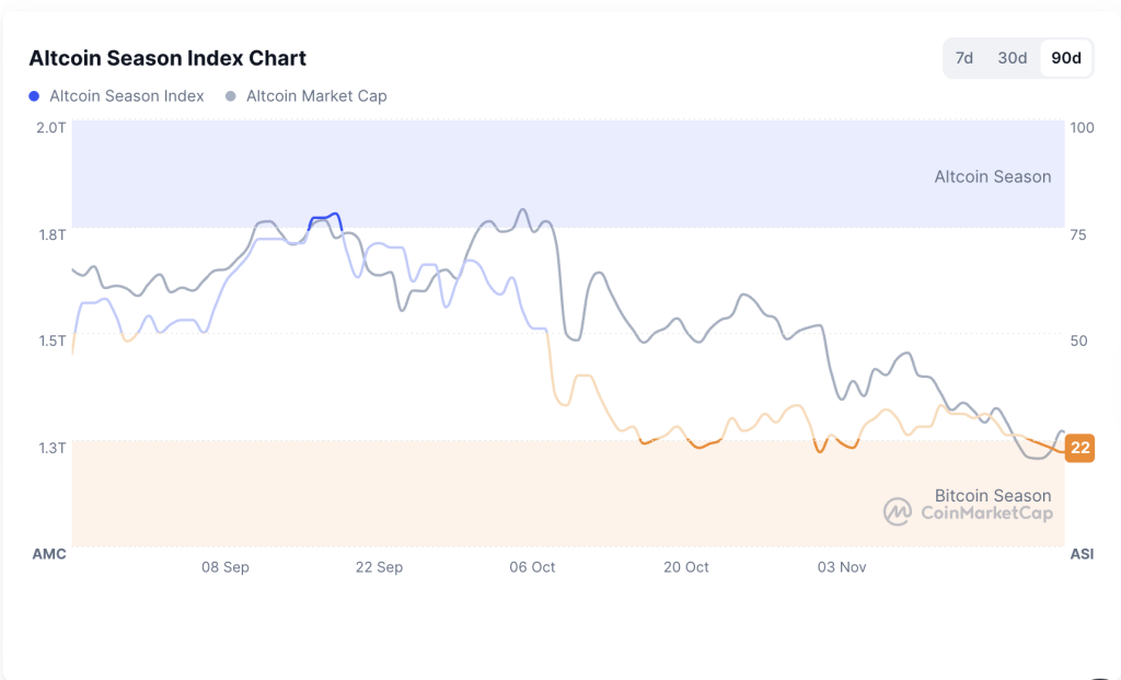 Top 5 Altcoin Market Shakers: KAS Recovers, SUI, BONK, XRP Surge0