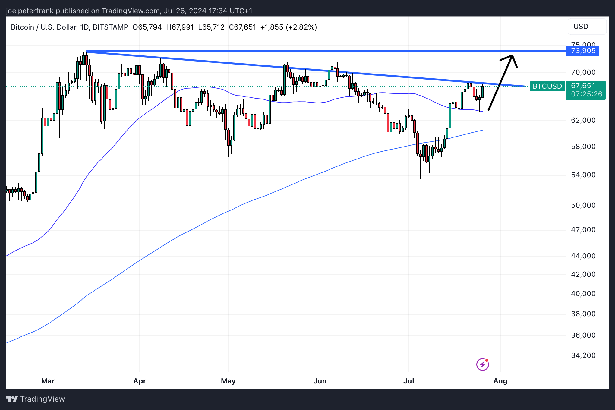 Top Cryptocurrencies to Consider Acquiring on July 26 – Bittensor, Brett, JasmyCoin1