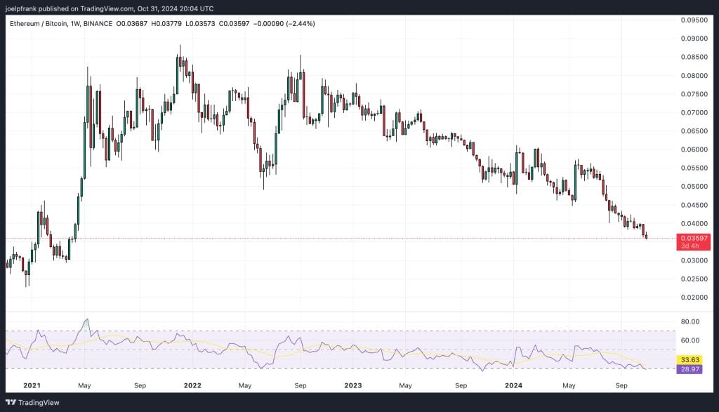 Top Cryptocurrencies to Consider Acquiring on October 31 – Ethereum, Kaspa, Raydium1