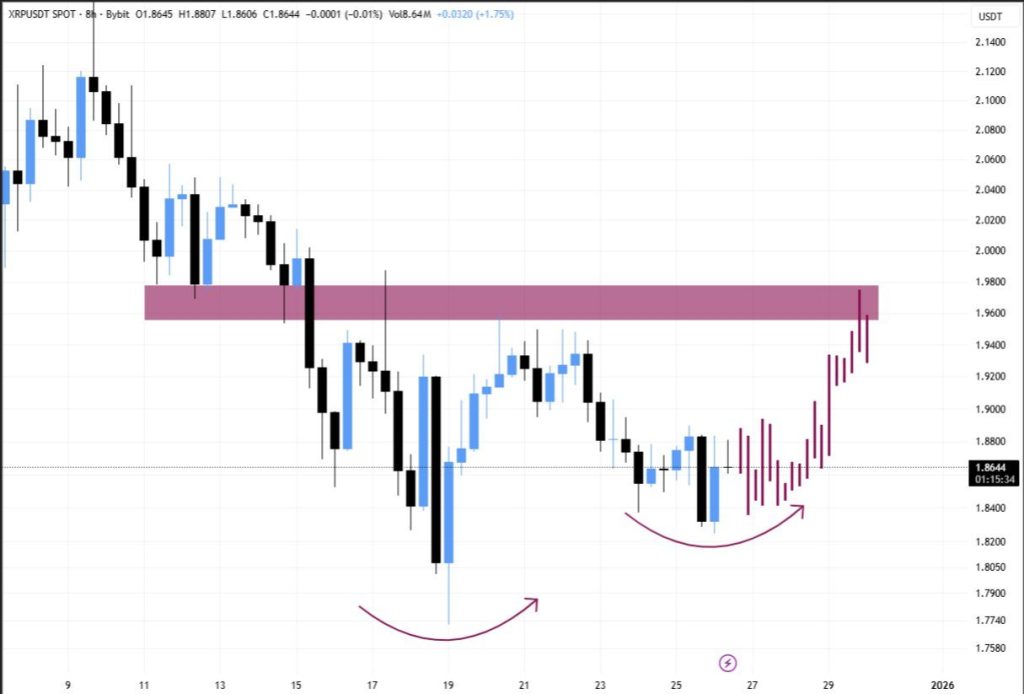 Top Cryptocurrencies to Consider Purchasing on December 26 – XRP, Solana, Cardano0