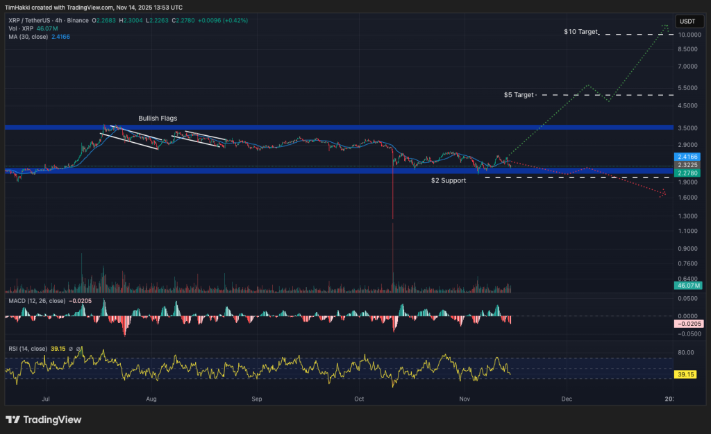 Top Cryptocurrencies to Consider Purchasing on November 14 – XRP, Ethereum, Zcash0