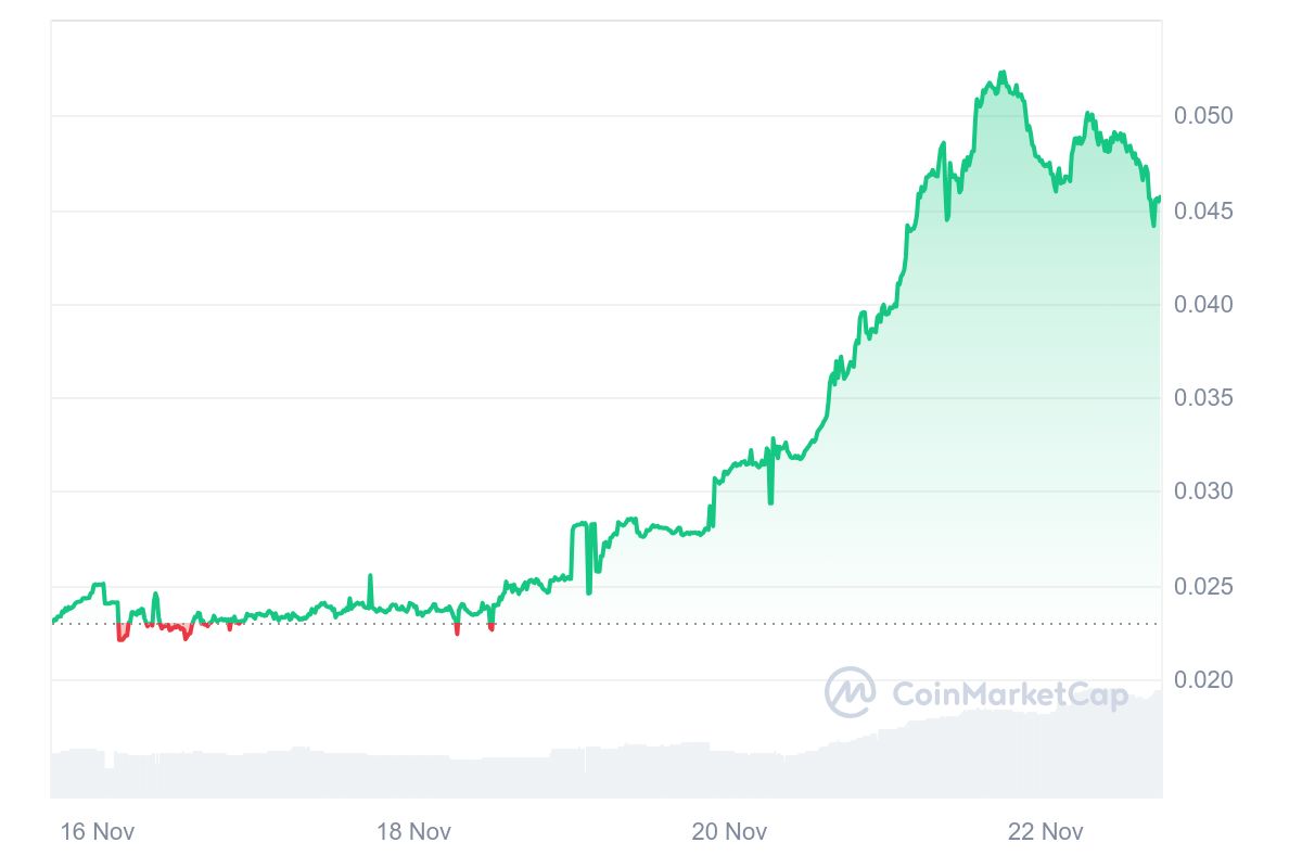 Top Cryptocurrencies to Consider Purchasing on November 22 – STRX, PHIL, ADA0