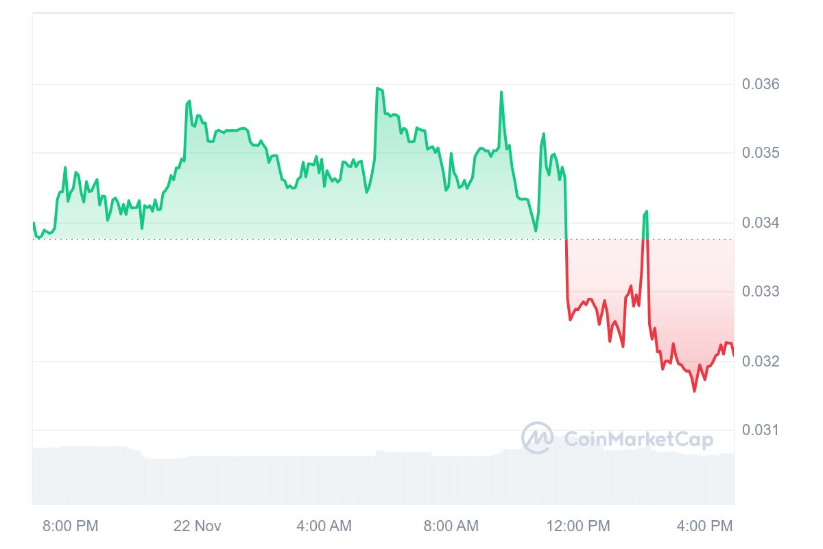 Top Cryptocurrencies to Consider Purchasing on November 22 – STRX, PHIL, ADA2