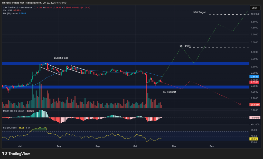 Top Cryptocurrencies to Consider Purchasing on October 22 – XRP, Solana, Tron0