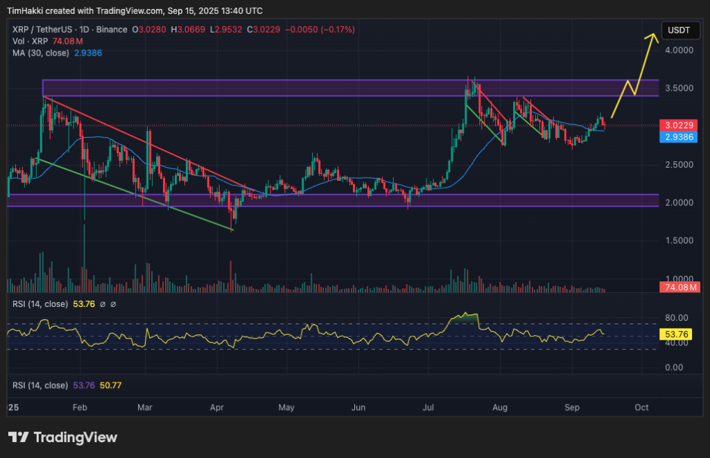 Top Cryptocurrencies to Consider Purchasing on September 15 – XRP, Pi Coin, Dogecoin0