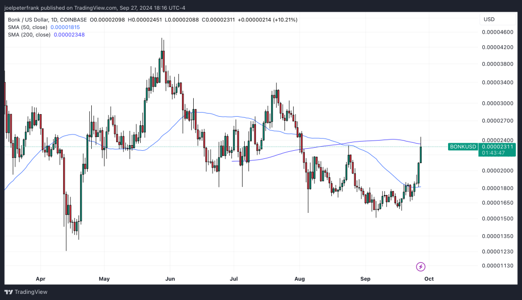 Top Cryptocurrencies to Consider Purchasing on September 27 – Notcoin, Bonk, Pepe5