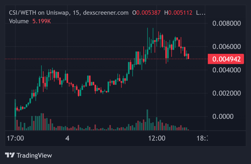 Top Cryptocurrency Performers Today on DEXTools –0