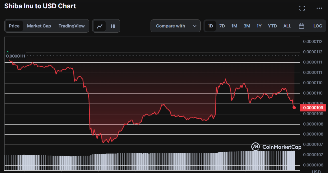 Top Three Cryptocurrency Communities on CoinMarketCap: OPTI, BTC, and SHIB3