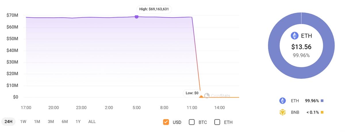 Trader Loses $68 Million in Wrapped Bitcoin Due to Address Poisoning Fraud5