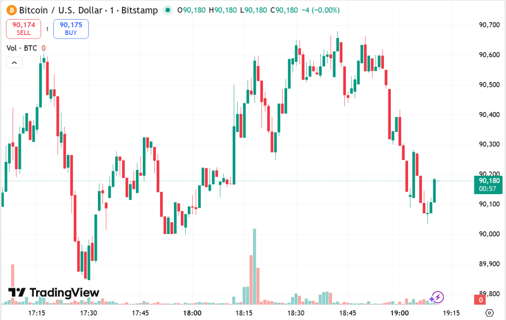 Treasury President Forecasts Bitcoin Will Reach $150,000 by 20260