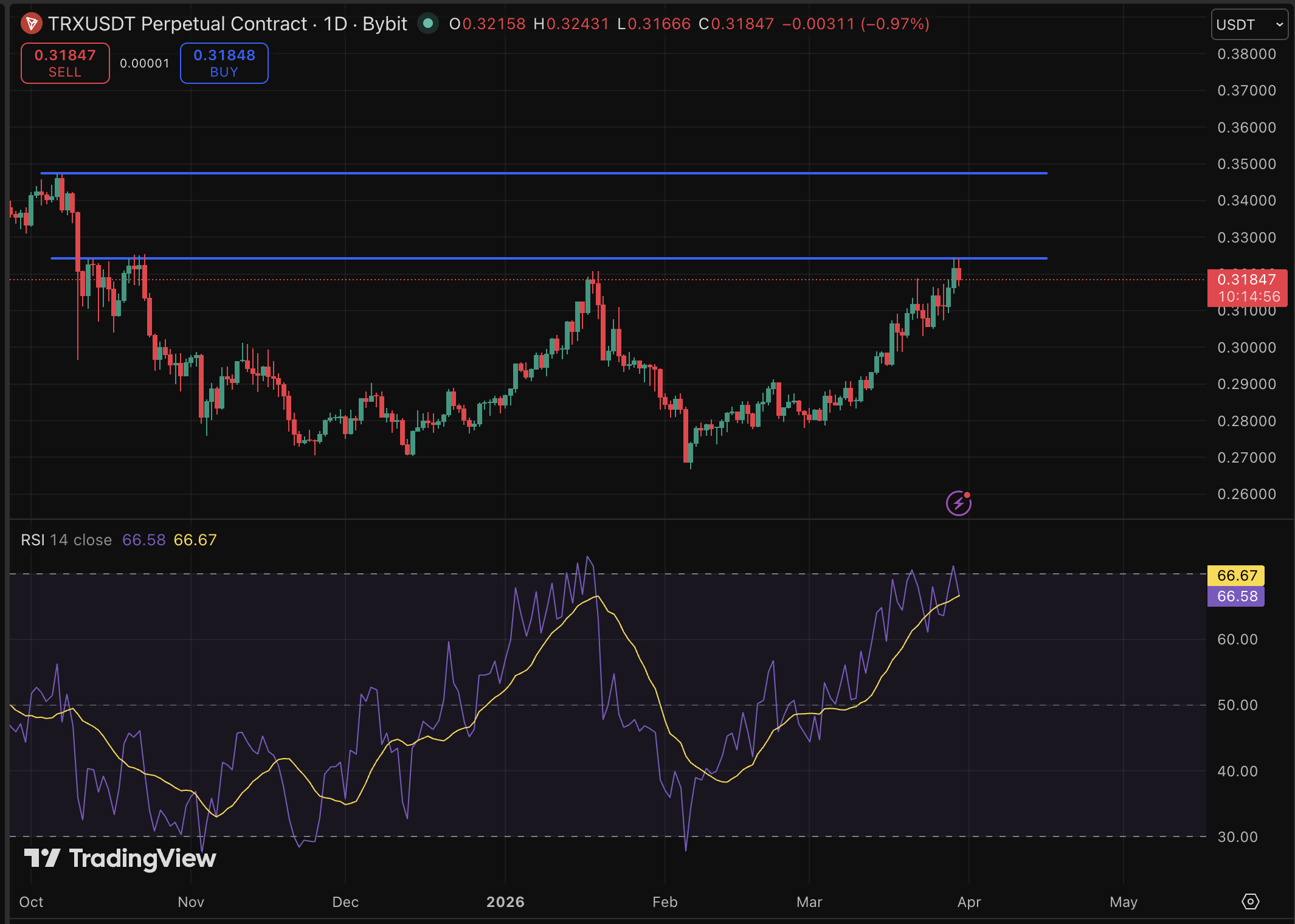 Tron Cryptocurrency Forecast: TRX USD Remains Steady Amid Market Recovery0