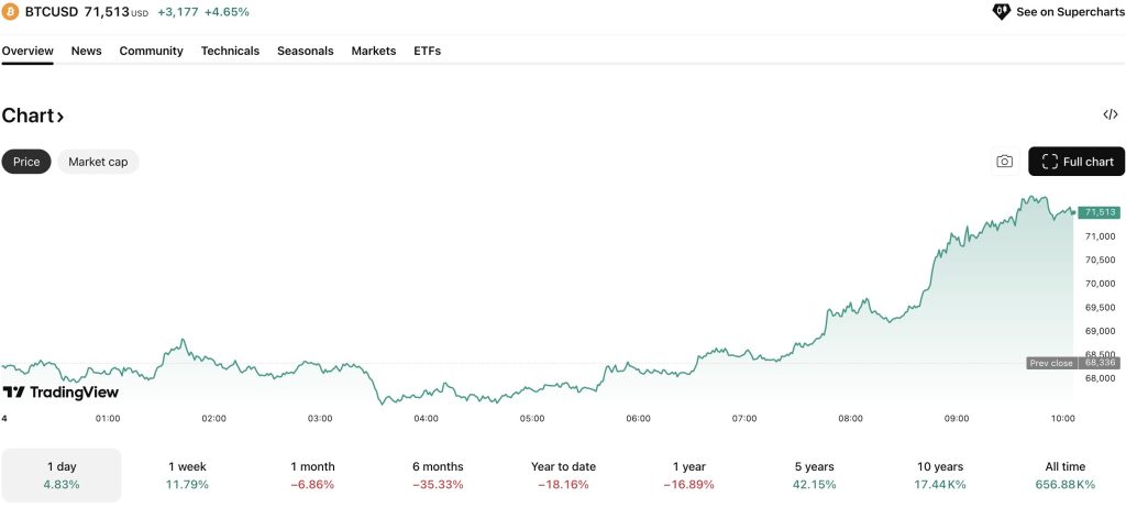 Trump Administration Addresses Banks Regarding Access to Cryptocurrency Banking0
