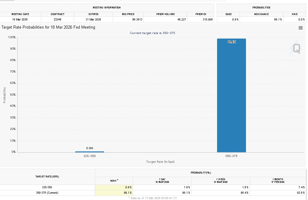 Trump Calls for Prompt Federal Reserve Rate Reduction, Increasing Economic Pressure on Markets0