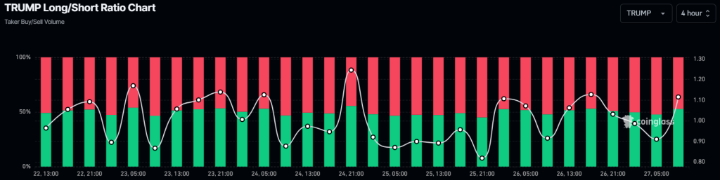 Trump Coin Price Forecast: Graph Indicates Potential 100% Increase Ahead – Is It Time to Invest?0