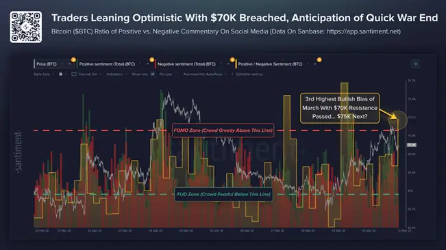Trump's statements have heightened optimism surrounding Bitcoin.1