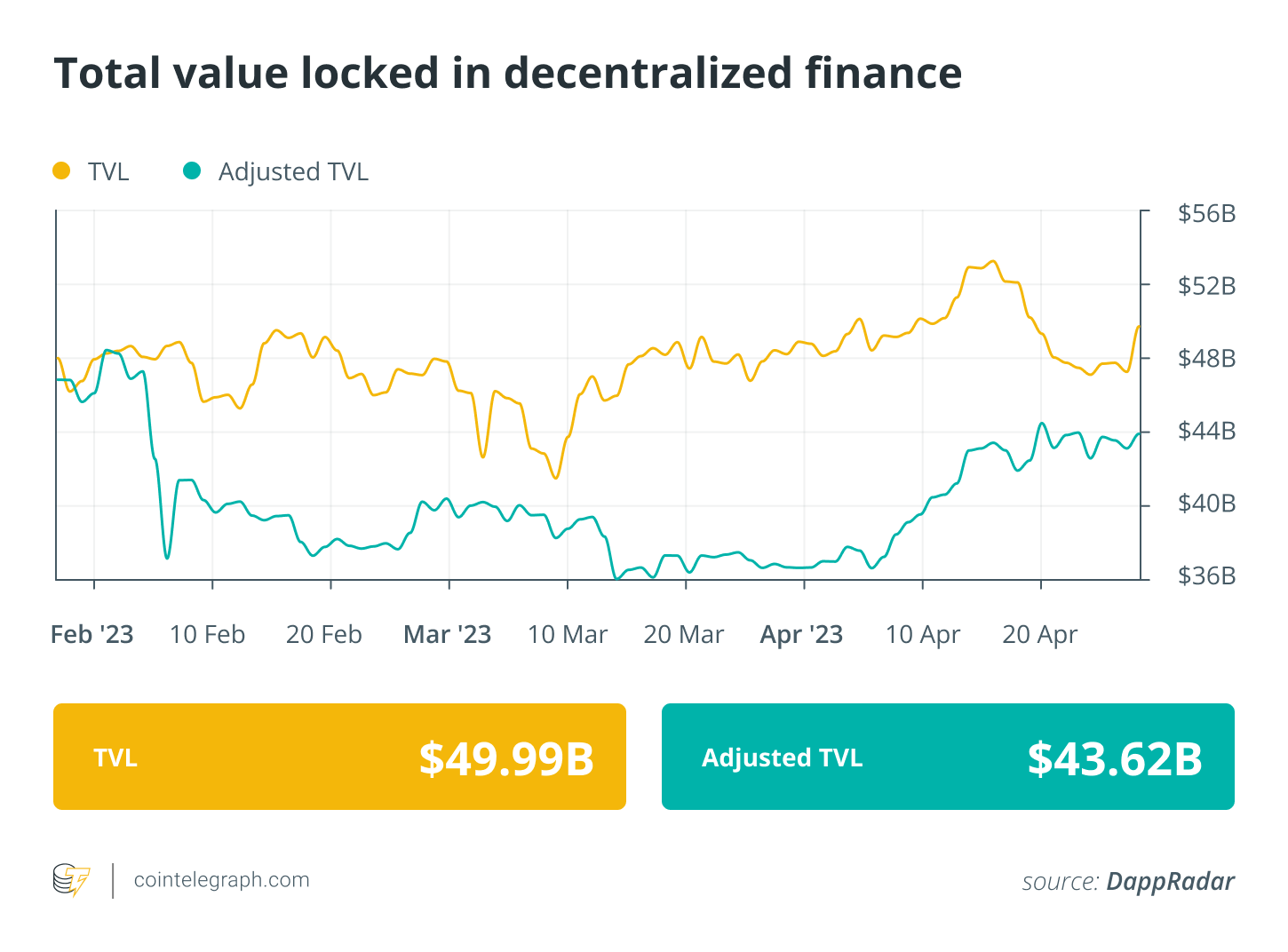 UK Treasury requests feedback on taxation of DeFi staking and lending activities: Finance Redefined0