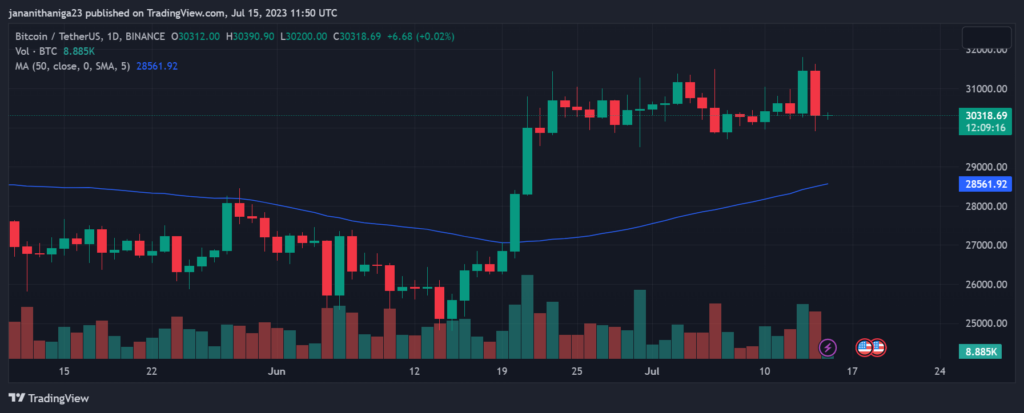 Unexpected Decline in Bitcoin Value Raises Concerns Among Investors1