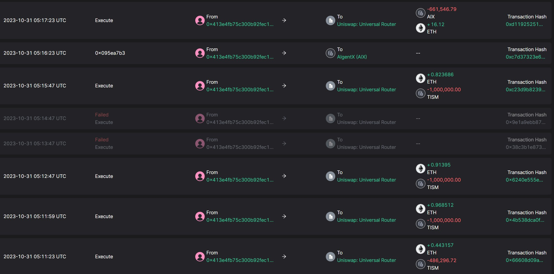 Unibot contract exploit leads to a 40% decline in token value, resulting in a $560K loss.0