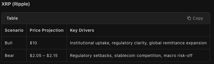 Unusual Chinese AI Forecasts XRP, Solana, and Cardano Prices for End of 20250