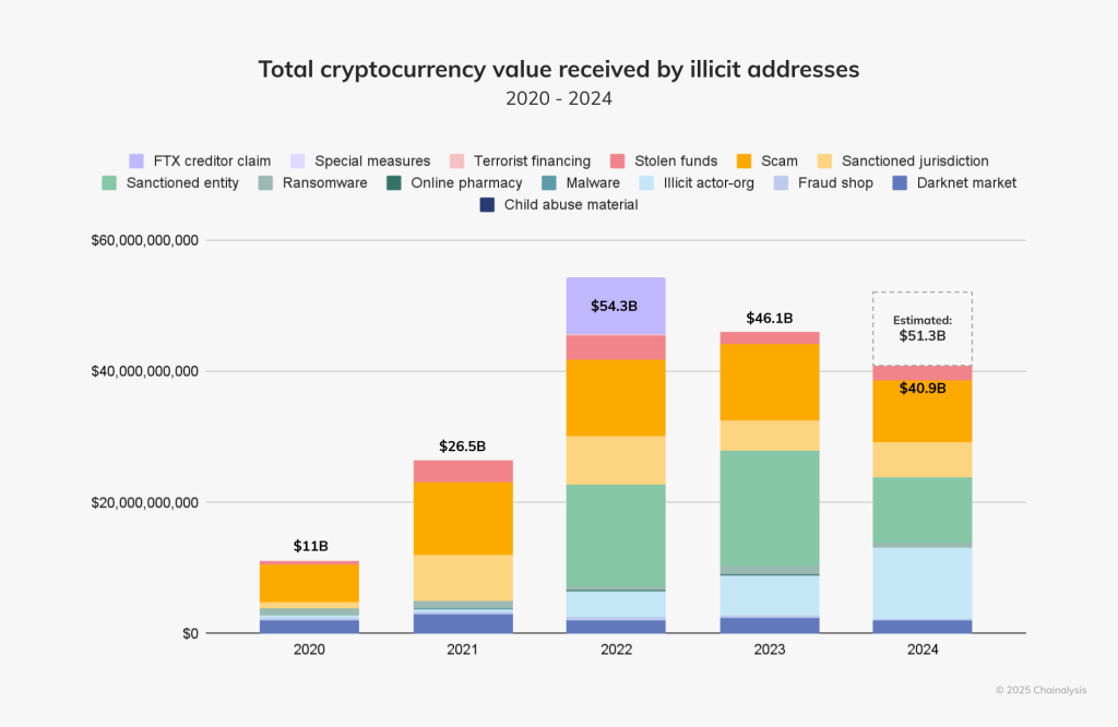 U.S. Banks Transferred $312 Billion in Chinese Drug Funds, Yet Cryptocurrency Faces Criticism0