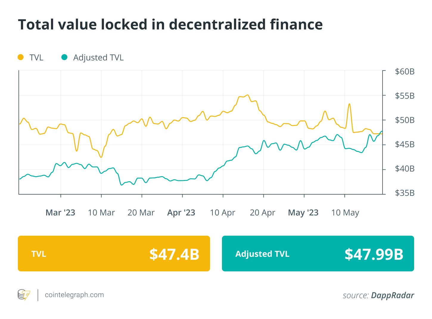 US Department of Justice Pursues DeFi Cybercriminals and Thieves: Finance Redefined0