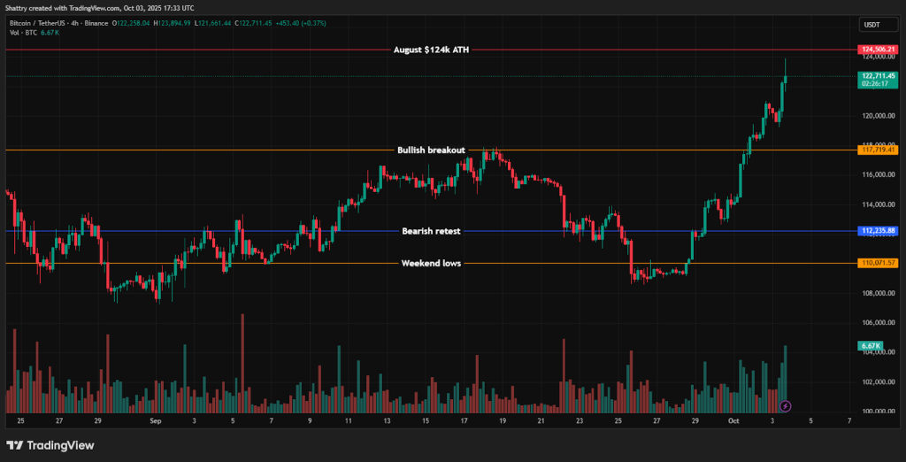 U.S. Services PMI Drops Close to Pandemic Lows, Heightening Expectations for Fed Rate Reductions – Potential Influence on $150K Bitcoin?1