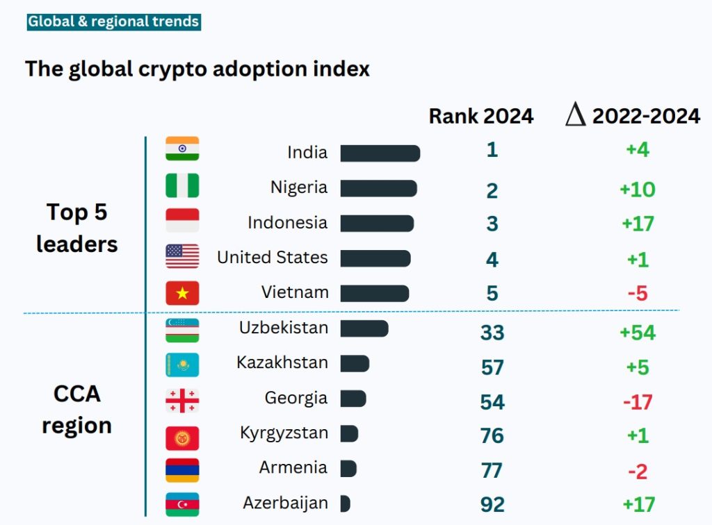 Uzbekistan Approves Use of Stablecoins for Transactions and Tokenized Shares in Significant 2026 Reform0