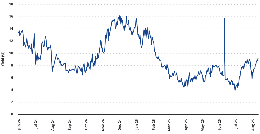 VanEck Upholds $180K Bitcoin Projection as CME Basis Rates Reach 9% High0