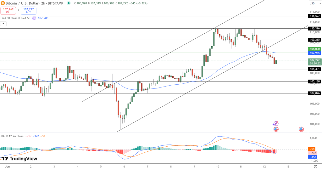 Veteran Trader Peter Brandt Cautions About Potential "Concealed" Decline for Bitcoin – Reasons Explained2