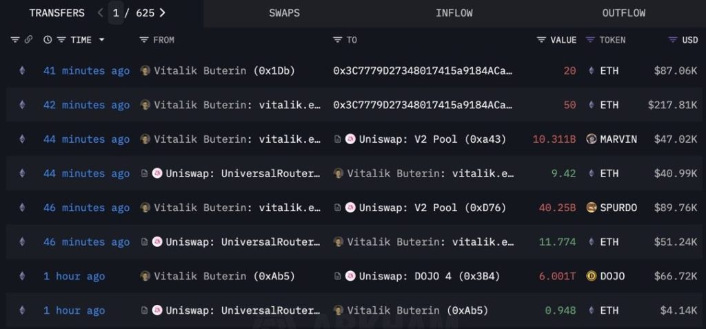 Vitalik Buterin Sells Free Meme Coins Once More, Realizes $96K on Uniswap0