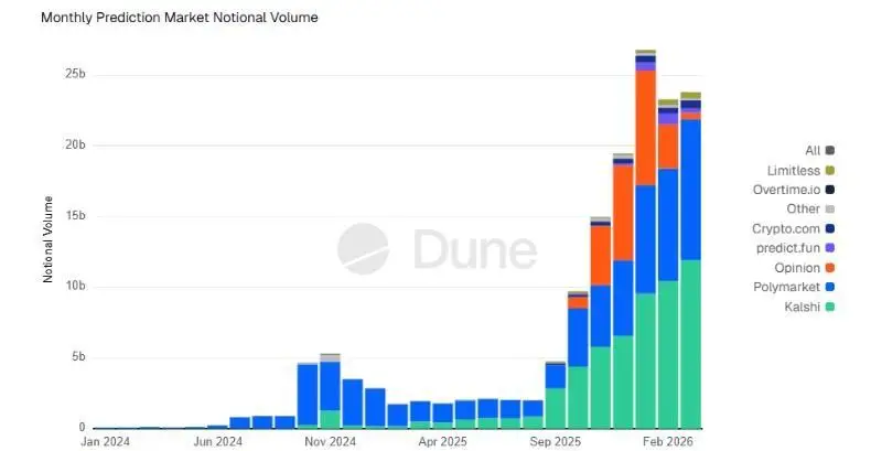 300326_prediction_markets_vol.jpg2