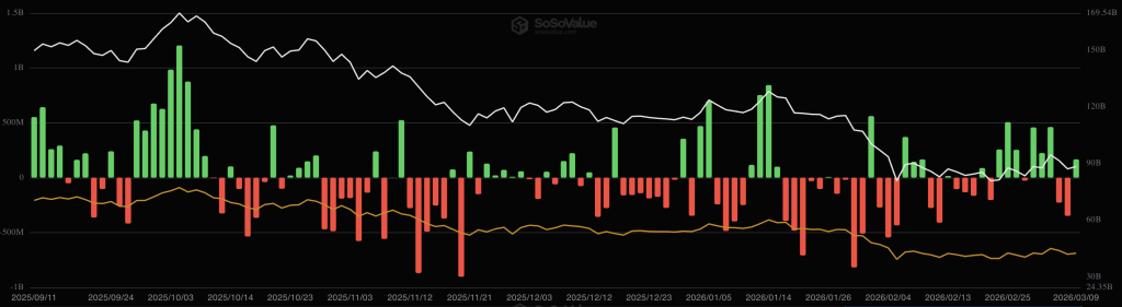 Wall Street Reinvests in Bitcoin While Selling Off Altcoins0