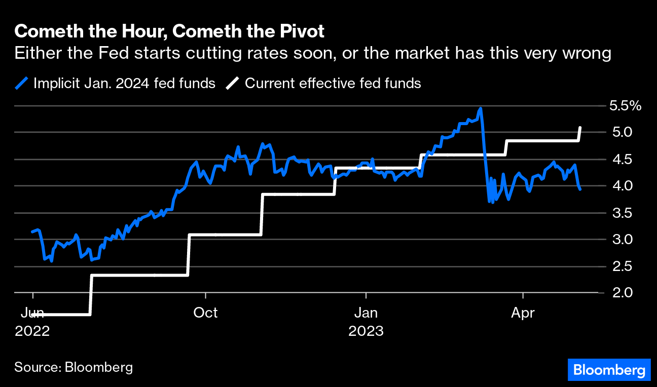 Warren Buffett sells $13.3 billion in stocks — A potential indicator for Bitcoin and risk-related assets?1